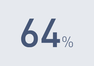 64%
